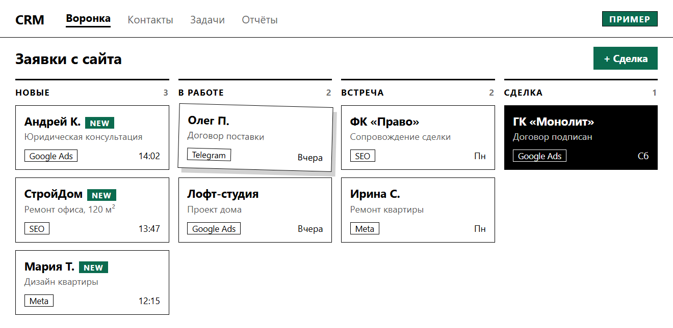 Пример: заявки в CRM, разложенные по этапам воронки